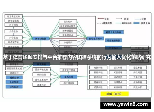 基于体育瑜伽安排与平台推荐内容图谱系统的行为输入优化策略研究