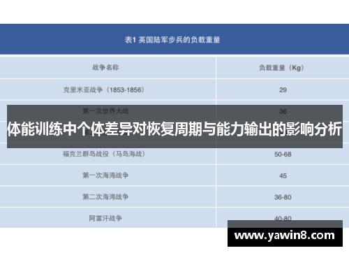 体能训练中个体差异对恢复周期与能力输出的影响分析